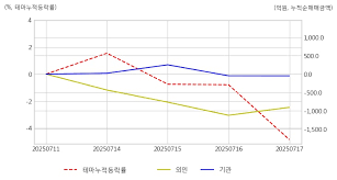 매일경제 - News update