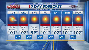 KSEE24 News at 5:00 PM Weather