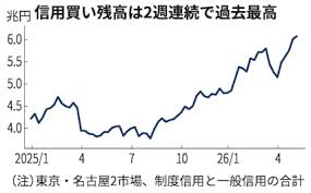 News source: 日本経済新聞