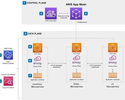 Image of creating a virtual service in the AWS App Mesh console