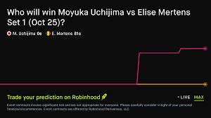 October 26, 2026: Moyuka Uchijima vs Elise Mertens: Set 1 Winner Tennis Prediction Market