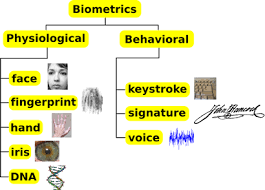 Image result for biometric input devices