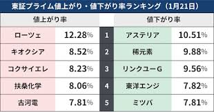 News source: 日本経済新聞