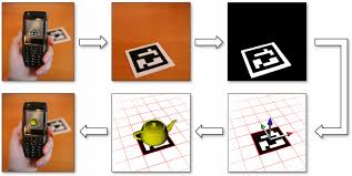 Image result for camera fiducial marker