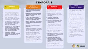 Chuva intensa e temporais isolados podem atingir o Estado nos próximos dias