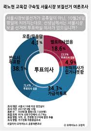 막말 퍼레이드: 한나라당에 대한 이미지 검색결과