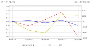 매일경제 - News update