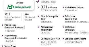 LaRepublica.co - News update