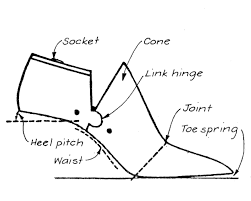 Résultat de recherche d'images pour "Shoe last"