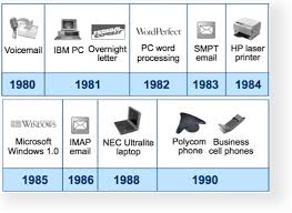 Resultado de imagen para IMAGENES DE INTERNET EN 1990