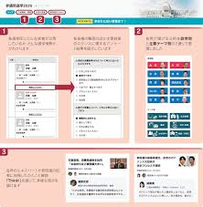 日本経済新聞 - News update
