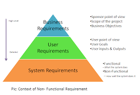 Technical requirements