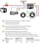 How to install subwoofers and amp