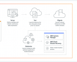 Image of migrating applications in the AWS Application Migration Service console