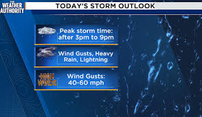 Live Radar: Tracking afternoon storms across Northeast Florida
