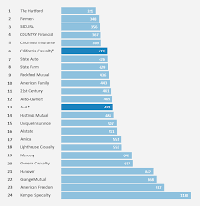 il-auto-cheapest-companies.png via Relatably.com