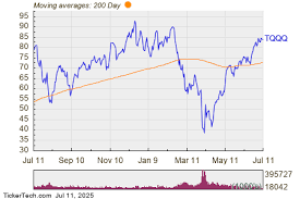Nasdaq - News update