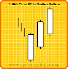 Resultado de imagem para BULLISH THREE WHITE SOLDIERS