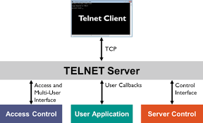 Hasil gambar untuk telnet