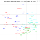 SensoMineR and Excel - Free