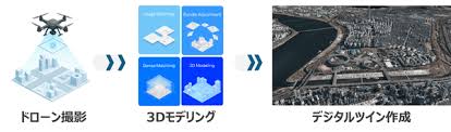 ドローンジャーナル - News update