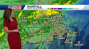 Multiple Rain Events Forecasted Across Northeast and Brazos Valley