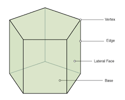 صورة Pentagonal prism as an irregular prism