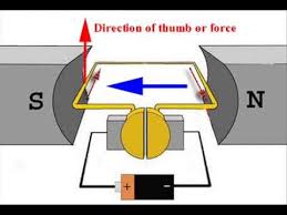 Image result for dc motor
