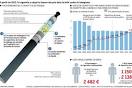 Les effets controverss de la cigarette lectronique Actualit