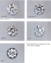 תוצאת תמונה עבור ‪Diamond Color Scale‬‏