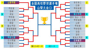 Yahoo!ニュース - News update