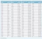 Size Converter - American, European, UK Conversion Charts