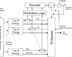 VLSI diagram