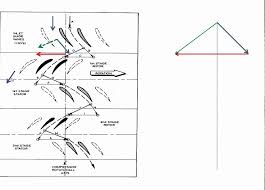 Image result for axial compressor
