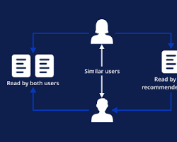 AIpowered recommendation system