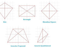 صورة Diagonals are equal in length