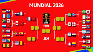 Cuadro del Mundial 2026: equipos clasificados a cuartos, cruces y quién se enfrenta a quién en octavos de la C