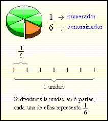 Resultado de imagen de LAS FRACCIONES 3 PRIMARIA