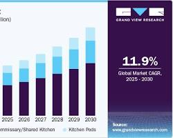 Gambar Cloud Kitchen Independen