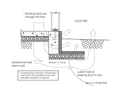 ASCE 32-01 Design and Construction of Frost-Protected Shallow ...