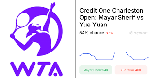 jessica pegula Picture