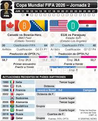 SOCCER: FIFA World Cup 2026 – Day 2 (Jun 12) infographic