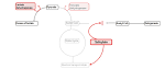 Salicylate ketoacidosis