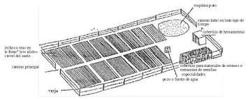 Resultado de imagen para tipos de viveros permanente y temporal
