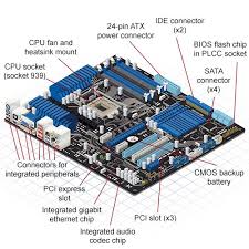 Image result for pictures of computer parts