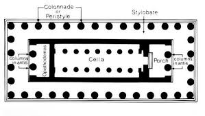 Image result for GREEK TEMPLE FLOOR PLAN