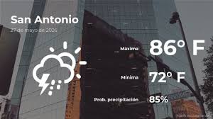 Clima Hoy