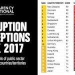 Latest corruption data shows world's