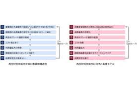ライオン