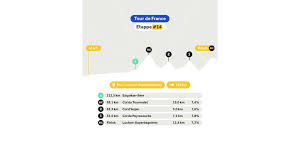 NOS - News update